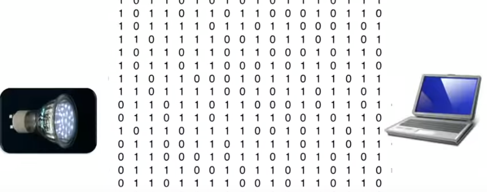 parallel data streams li-fi