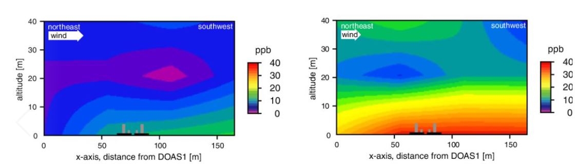 UV-DOAS tomography map BABII campaign