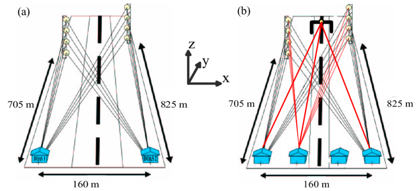 DOAS tomography instrument setup 