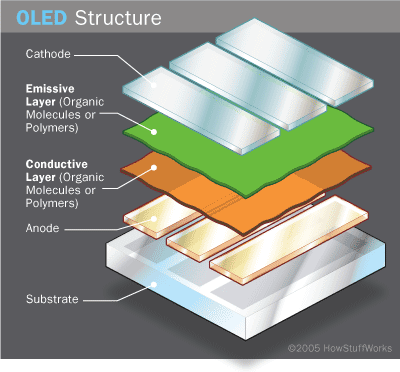 OLED cell structure diagram