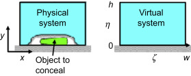 Metamaterial Layers
