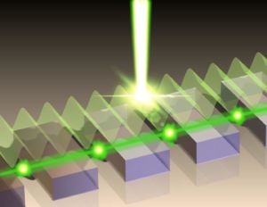 Introduction to Detecting and Diagnosing Light: Beam Parameters