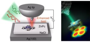 Sub-Nanometer Resolution from these Optical Imaging Techniques