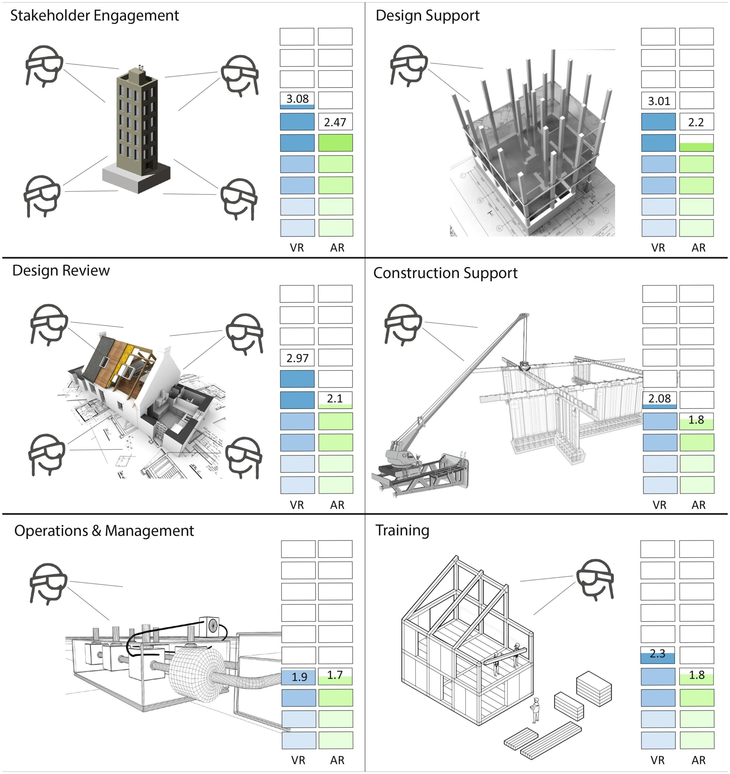 Augmented Reality and Virtual Reality involvement in AEC