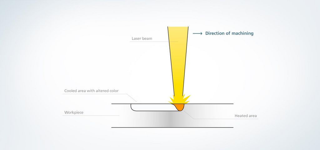 Laser marking metal process of laser annealing
