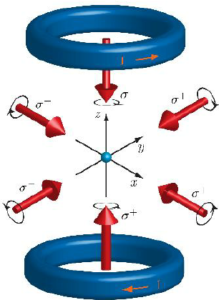 Optical Trapping: Method Used in Atomic Cooling Experiments