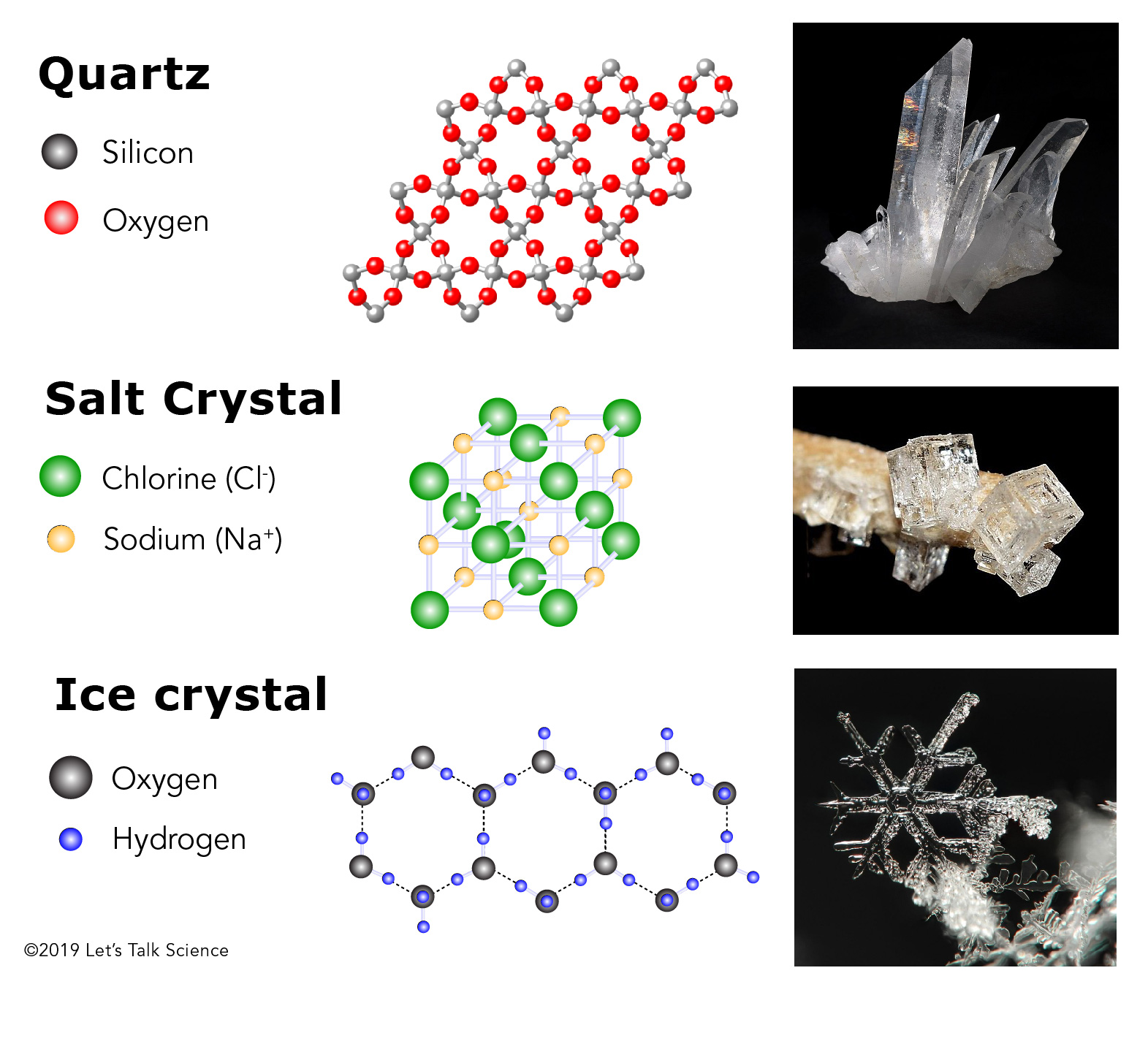 research paper on crystal structures
