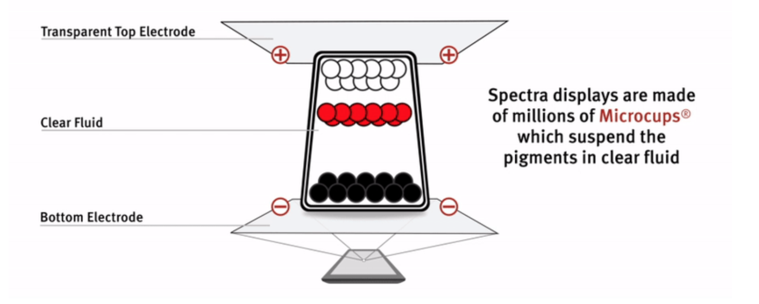 How Does E Ink Work Understanding The Science how-does-e-ink-work-understanding-the-science