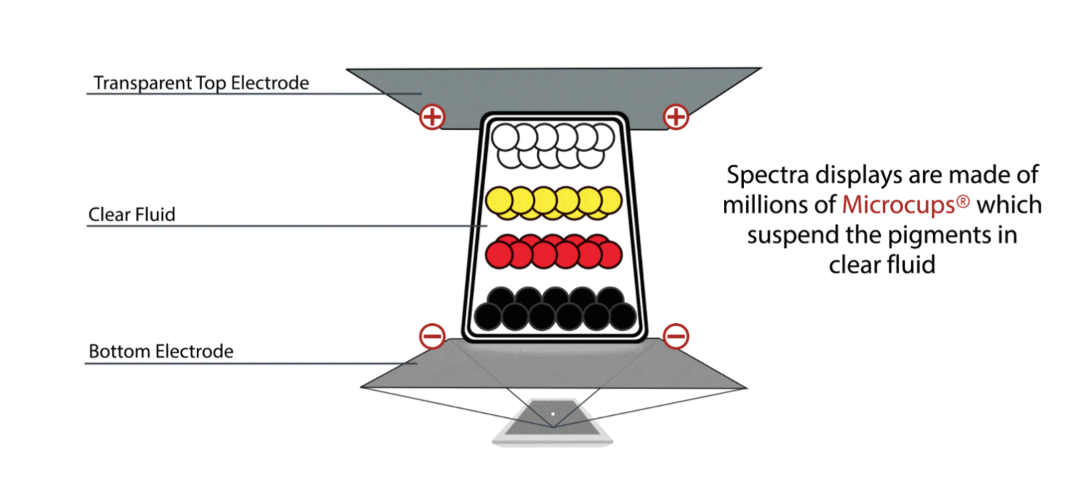 How Does E Ink Work Understanding The Science How Does E Ink Work Understanding The Science