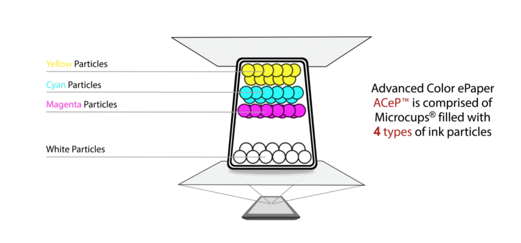 How Does E Ink Work Understanding The Science how-does-e-ink-work-understanding-the-science