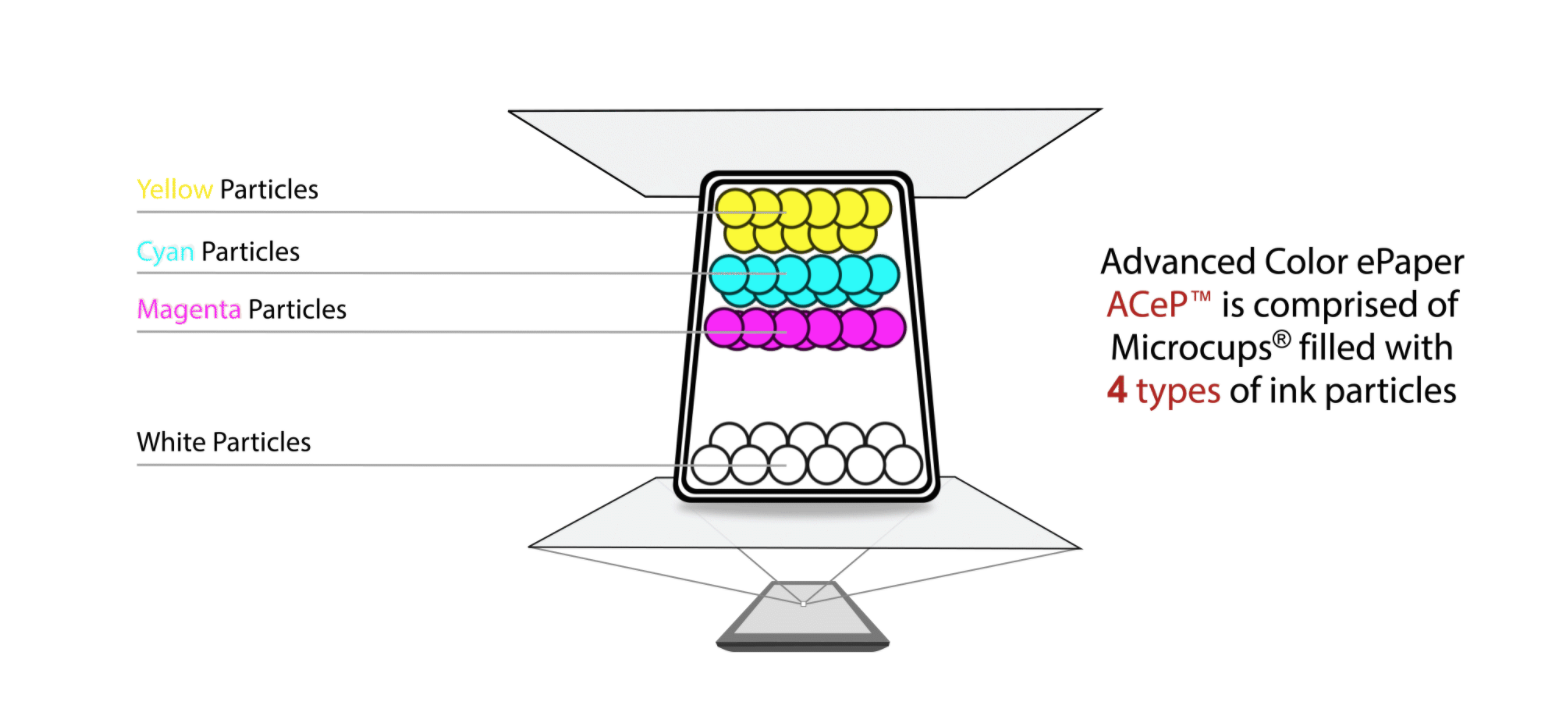 display - How does E-Ink Work? - Electrical Engineering Stack Exchange