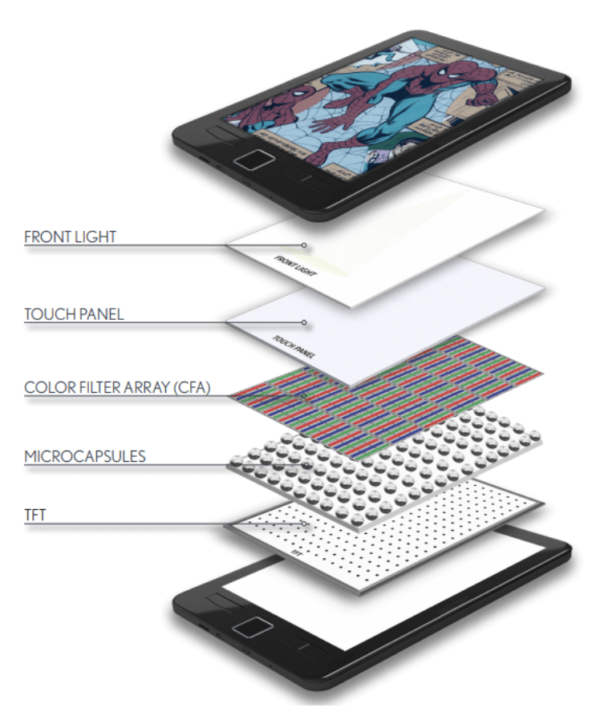 How Does E Ink Work Understanding The Science How Does E Ink Work Understanding The Science