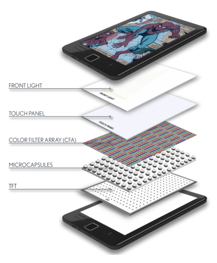 An E Ink Kaleido™ Module