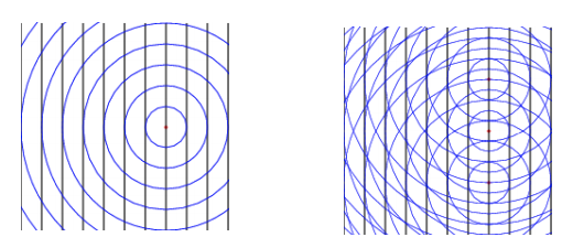 Waves scattered from different atoms create interference pattern