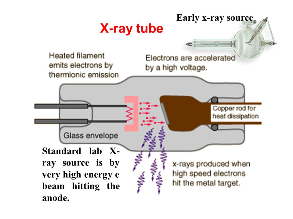 X-Ray source