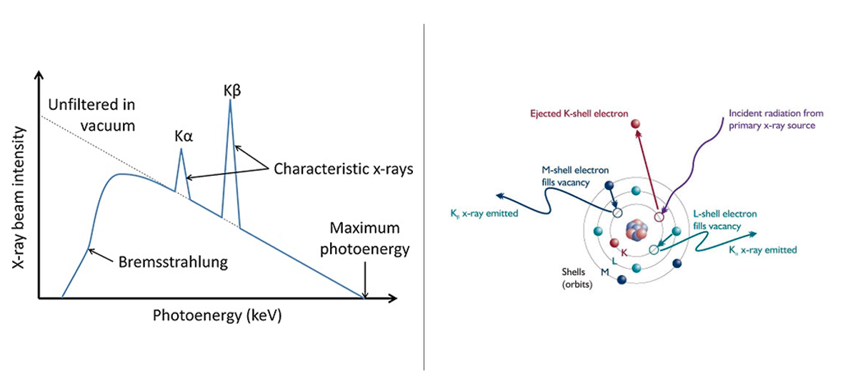 X-ray spectra