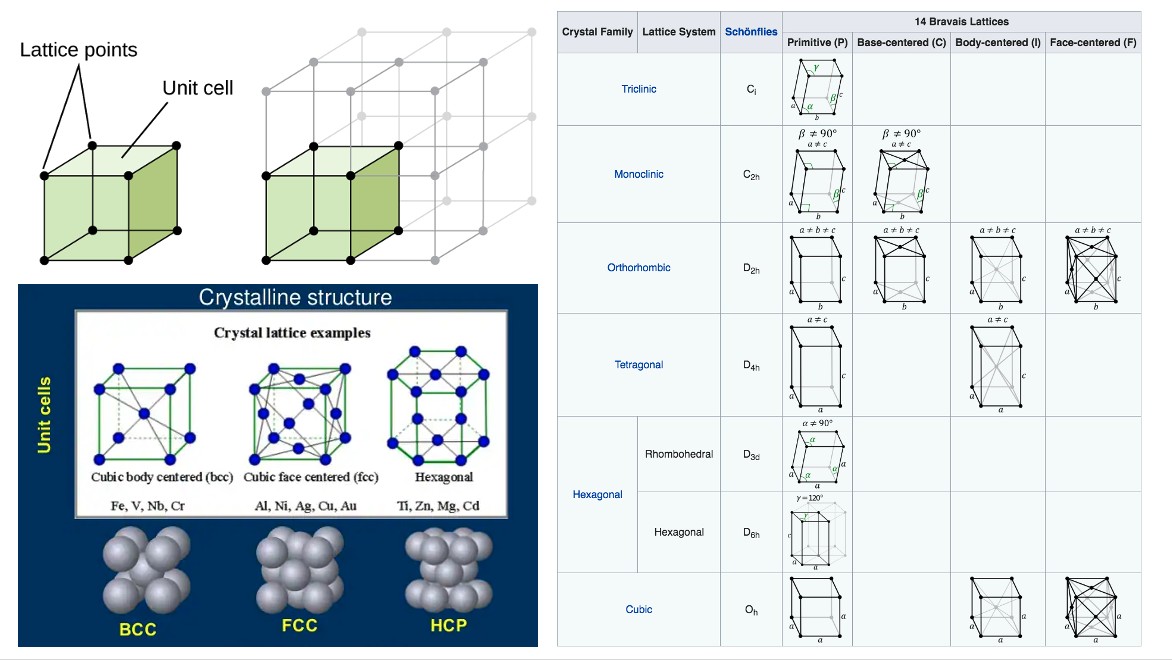 crystal structure