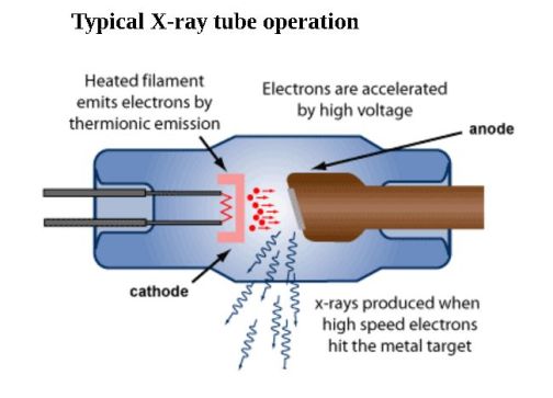 Conventional Lab-Based X-ray Machines