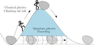 CPU Operated By Photons That Can Change Processing Speeds Forever