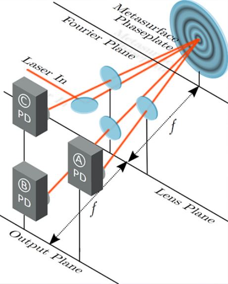 Scientists discover a new method for detecting gravitational waves. Image courtesy of the University of Western Australia.