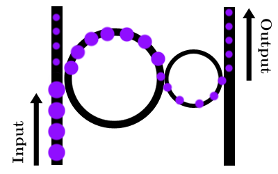 cascaded ring microresonators