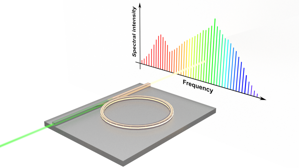 Single bus ring microresonators in lateral geometry