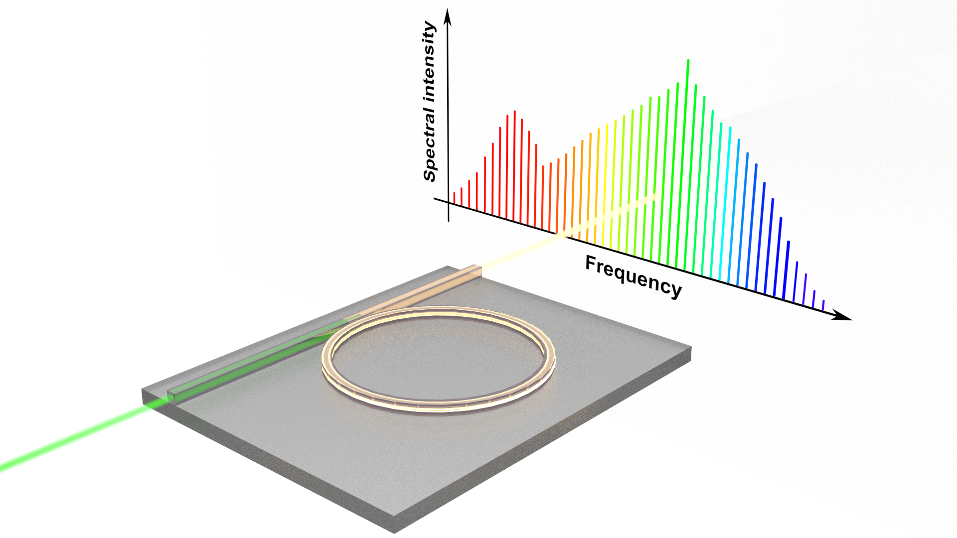 Microresonators Configurations and Applications