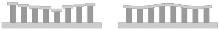 Different Types of deformable mirrors