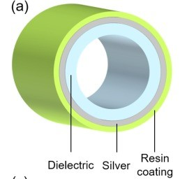 Flexible Fiber Power Delivery for CO and CO2 laser - art photonics