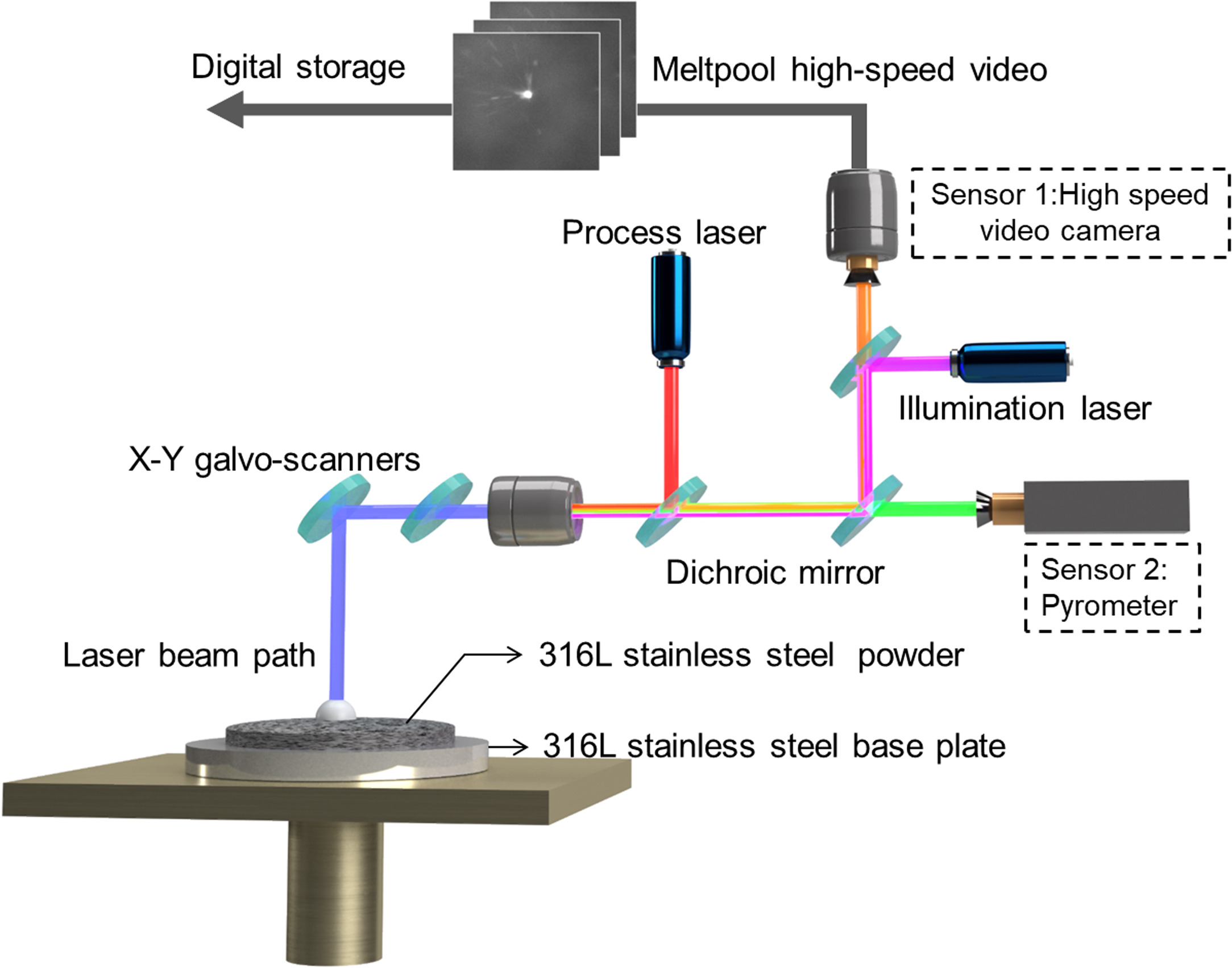 Laser Powder Bed Fusion