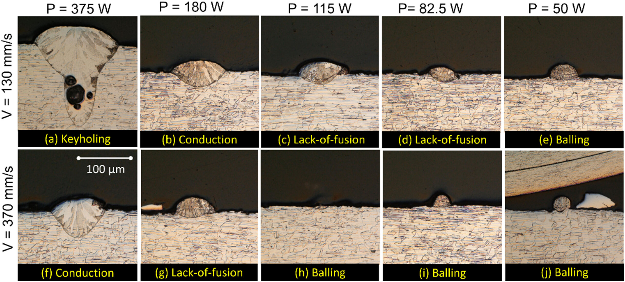 laser powder bed fusion