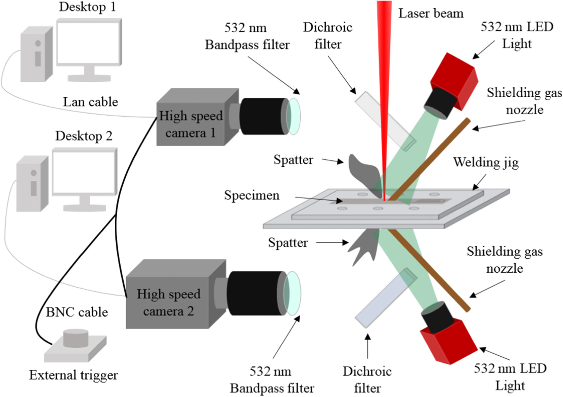 Laser Keyhole Welding with Deep Learning