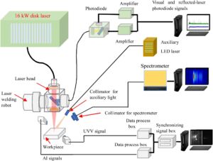 Disk Laser Welding of Thick Plates Using Machine Learning