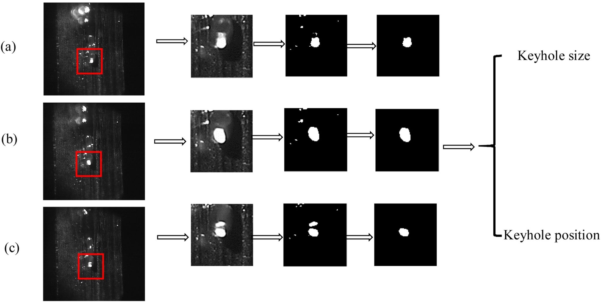 Disk Laser Welding of Thick Plates Using Machine Learning