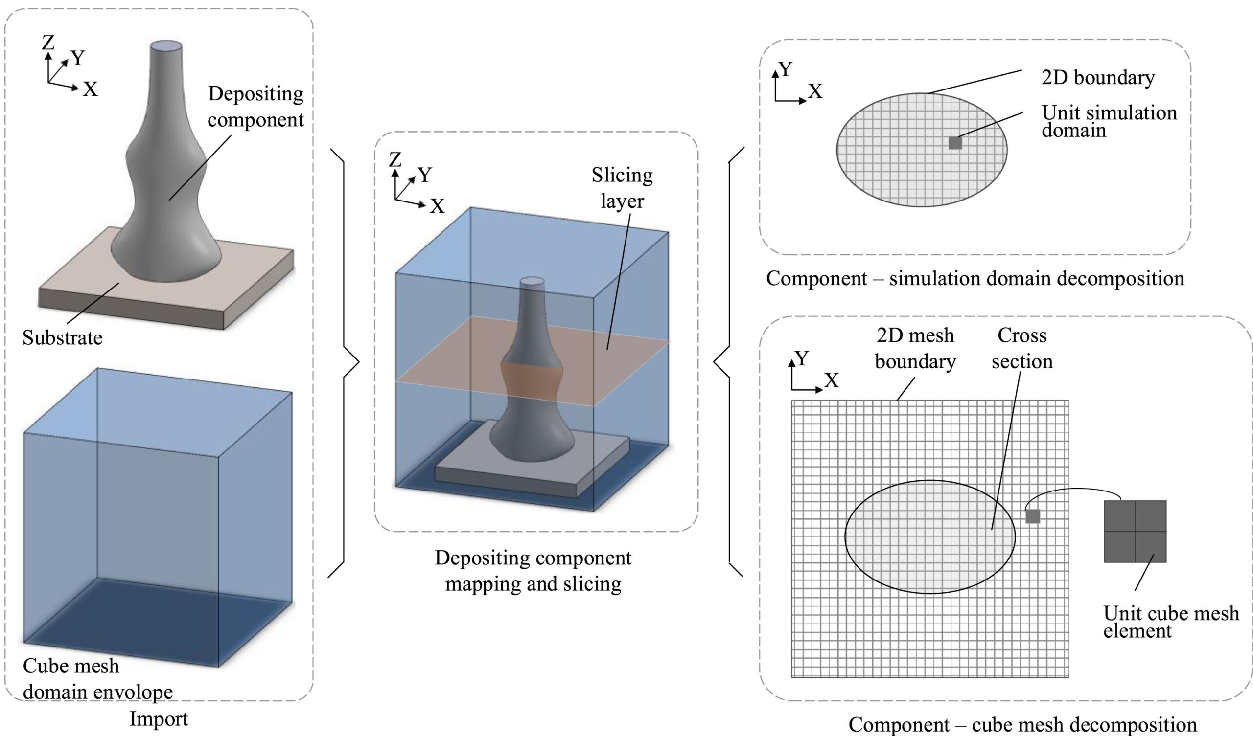 laser-aided additive manufacturing