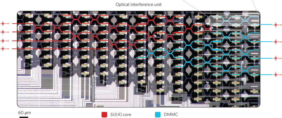 A micrograph of a Optical Interference Unit for Optical Neural Networks