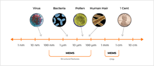 An Introduction to MEMS Technology