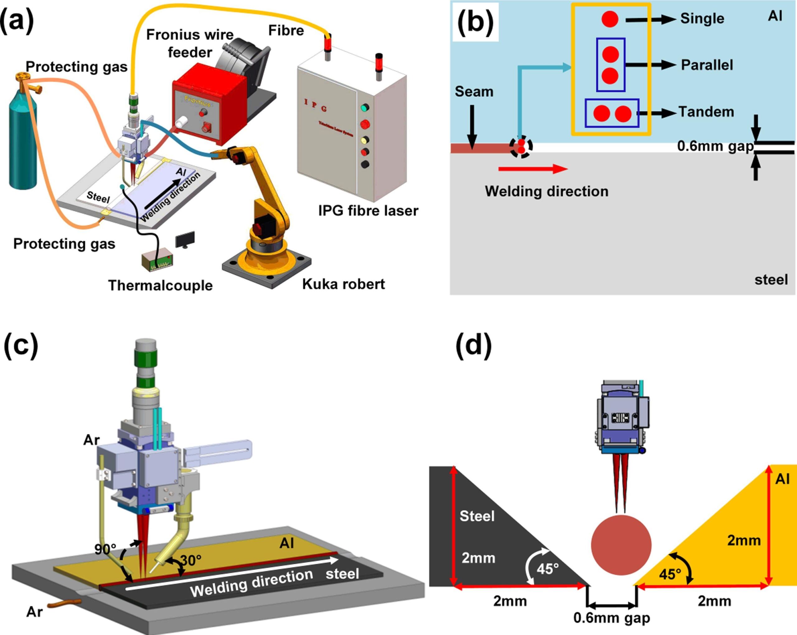 laser beam models