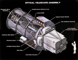 Hubble Space Telescope, optics diagram (Hubble and Webb Photonics)