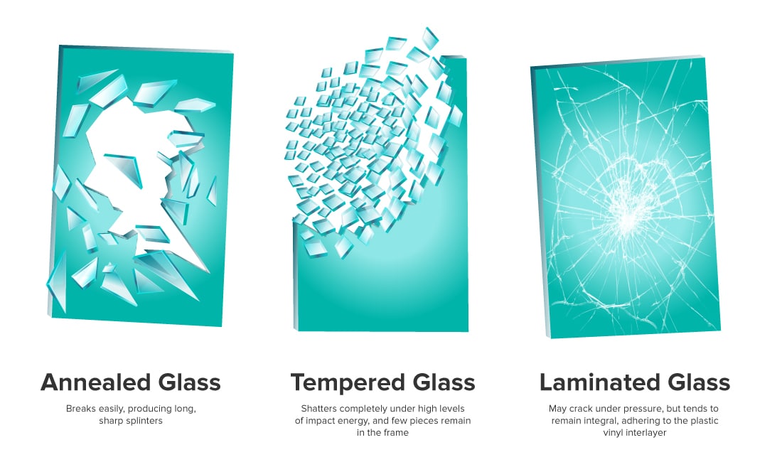 3 Different Types of Glass