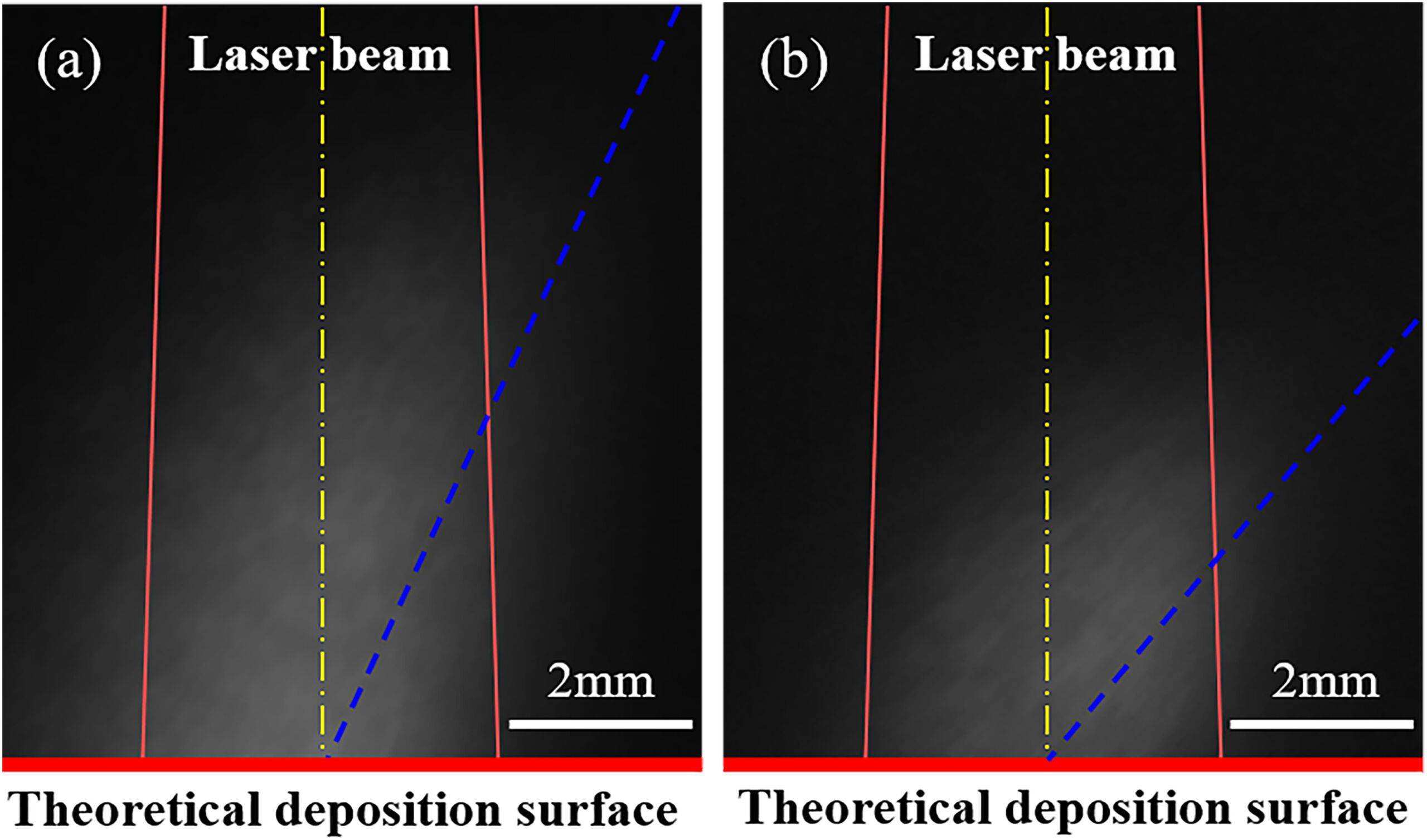 Importance of Heating in Directed Energy Deposition Process