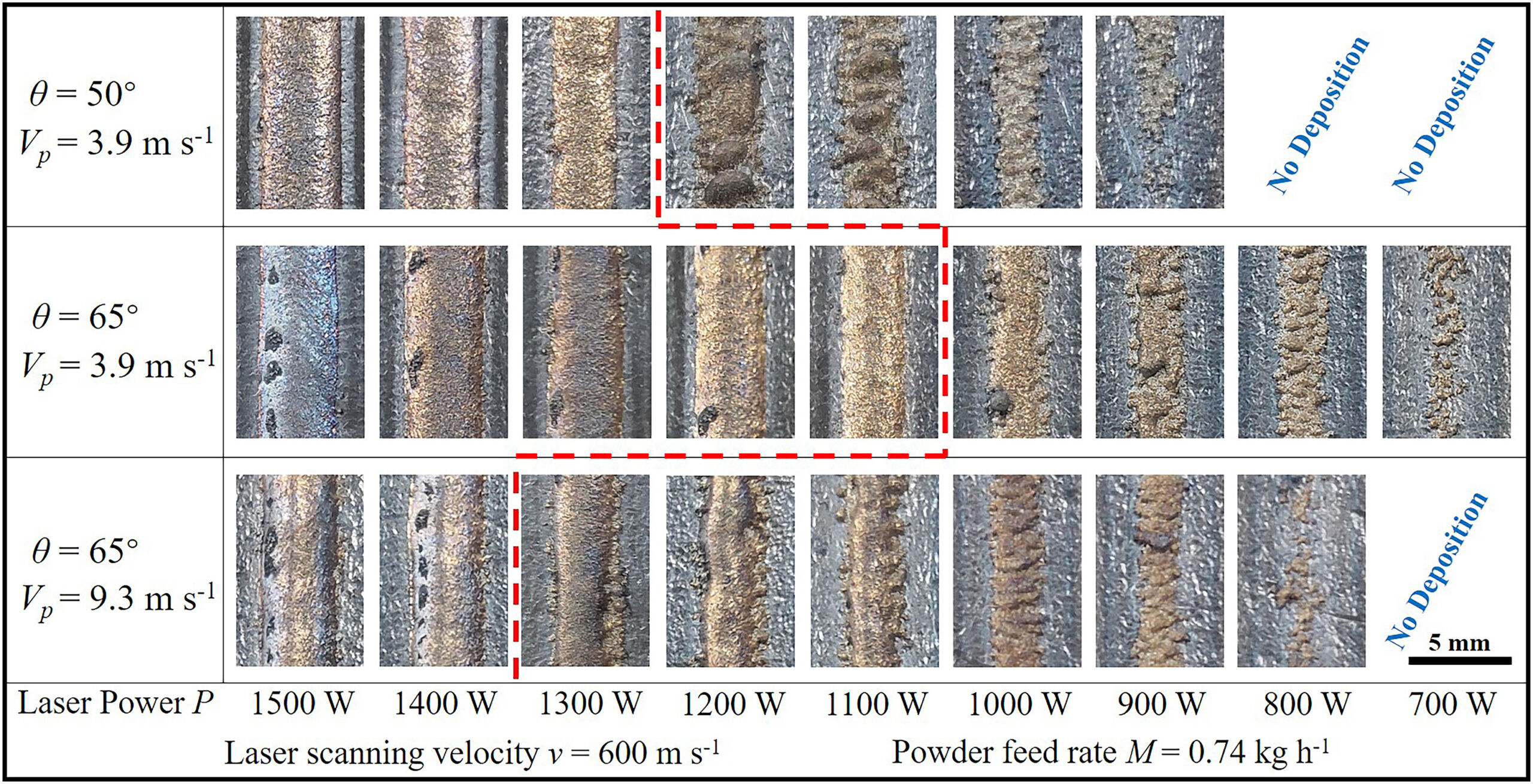 Heating Behavior