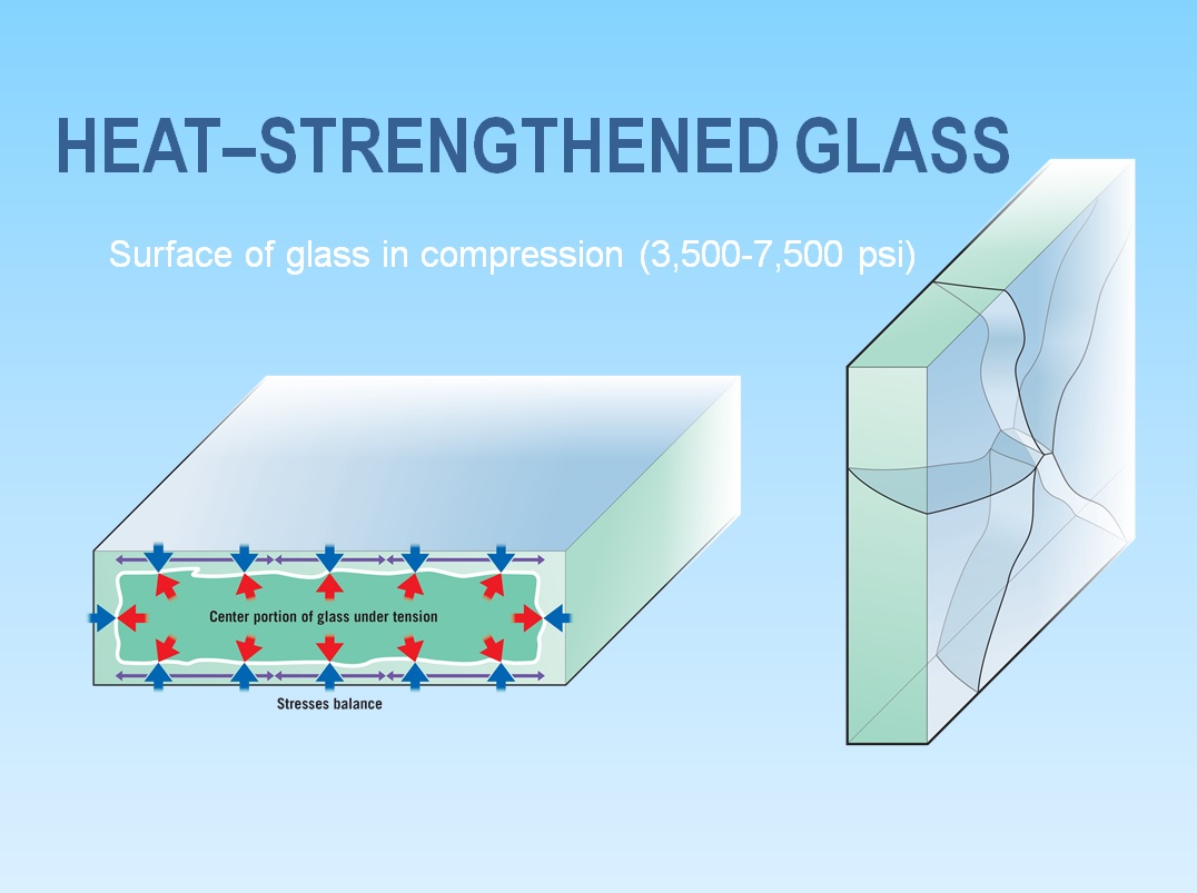 Heat Strengthened Glass