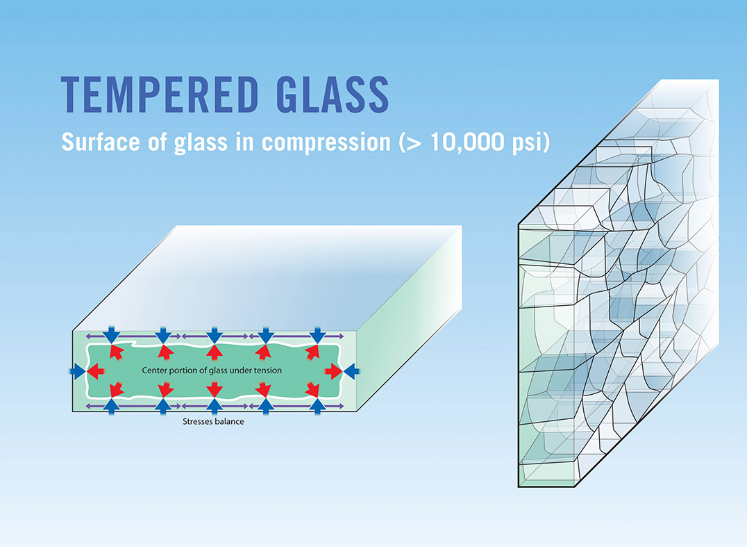 Heat Strengthened Glass