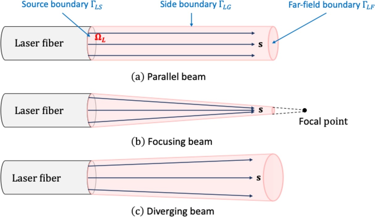 Laser-Induced Cavitation