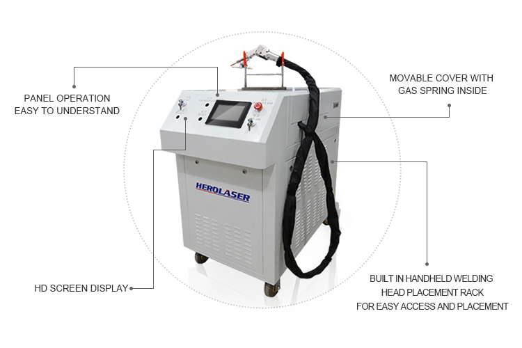 Handheld Laser Welding Unit- Components Diagram