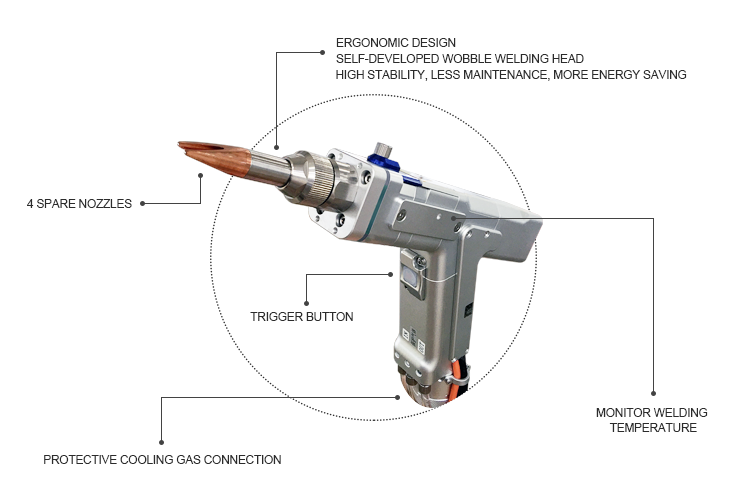 Handheld Laser Welding Gun- Components Diagram