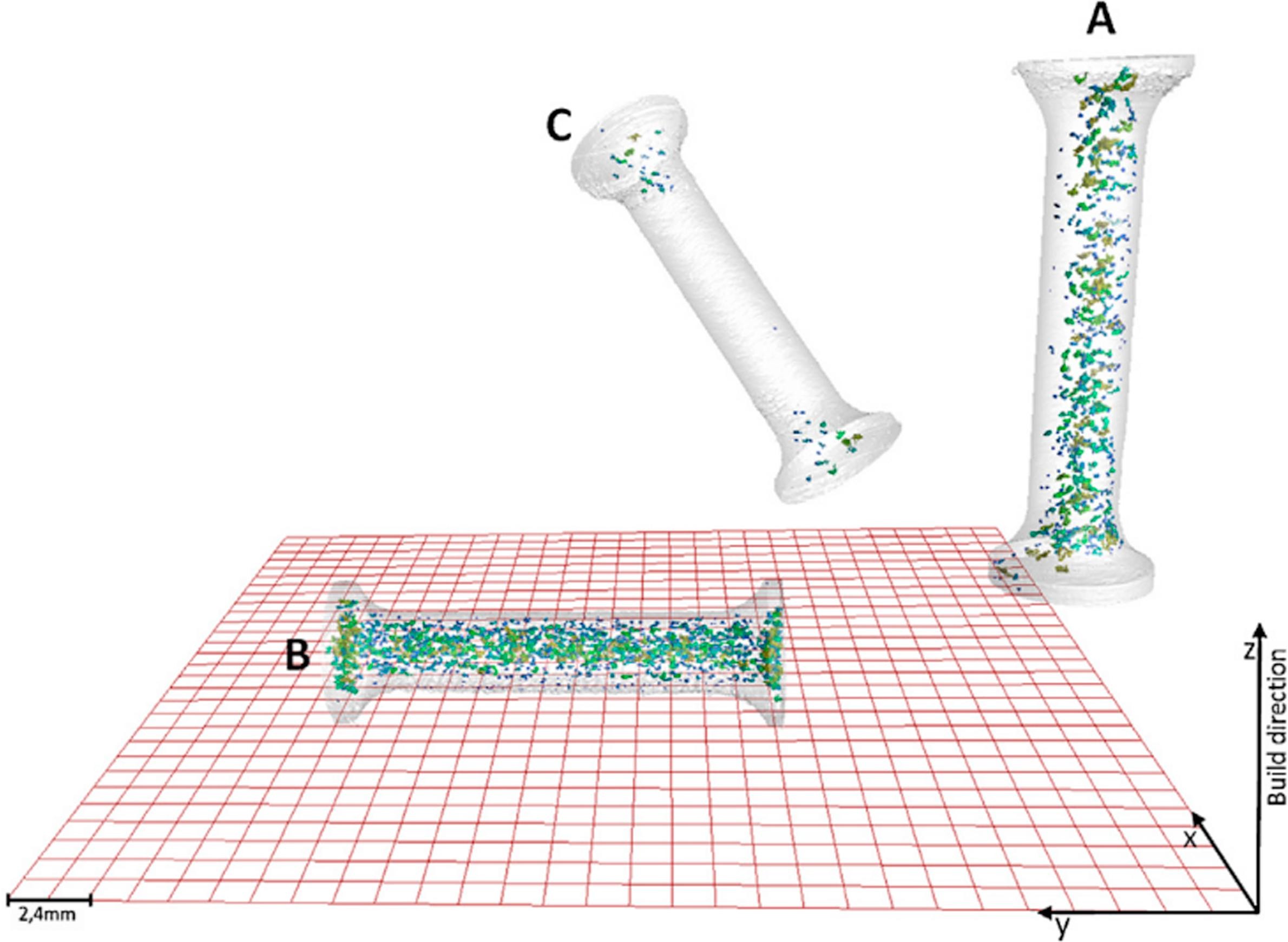 Selective Laser