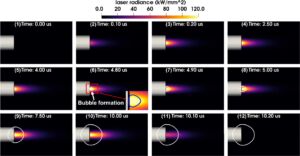 Laser-Induced Cavitation and Laser-Fluid Coupling