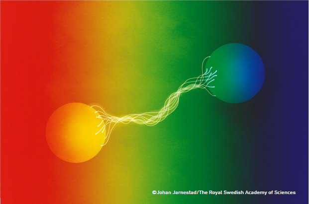 Quantum entanglement visualization